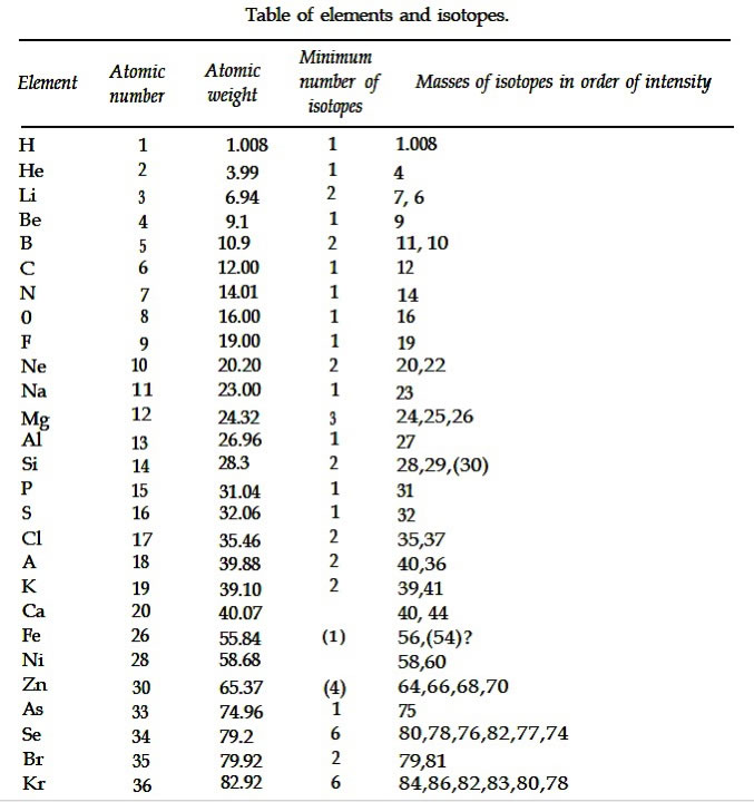 Table d'Aston