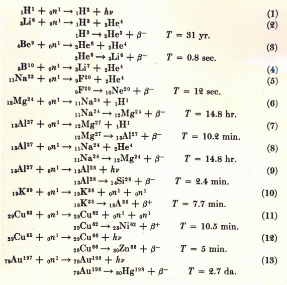 Résultats de Fermi en 1934