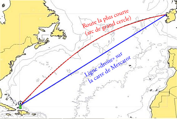 Géodésique terrestre: l'arc de grand cercle