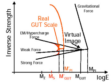 Compactification à grande échelle