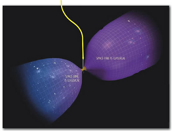 Cosmologie dans le modèle des boucles