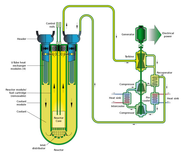 Réacteur à neutrons rapides plomb-bismuth
