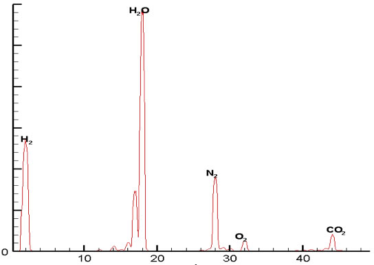 Séparation isotopique