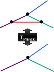 Changement d'un réseau de spins = temps