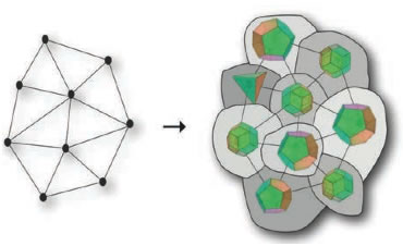 Du réseau de spins à son dual polyédrique